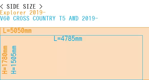 #Explorer 2019- + V60 CROSS COUNTRY T5 AWD 2019-